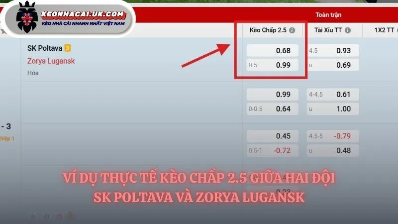 Ví dụ kèo chấp 2.5 giữa hai đội bóng