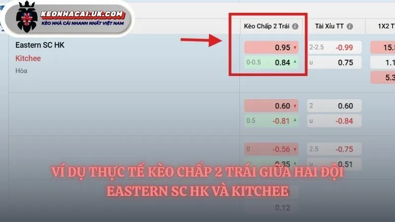 Ví dụ trận đấu của kèo chấp 2 trái
