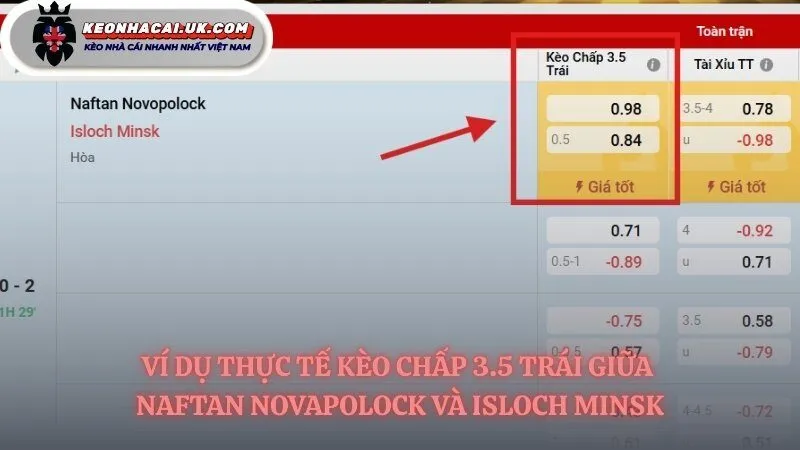 Ví dụ đơn giản về kèo chấp 3.5 trái