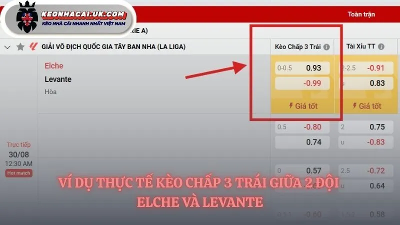 Ví dụ minh họa kèo chấp 3 trái