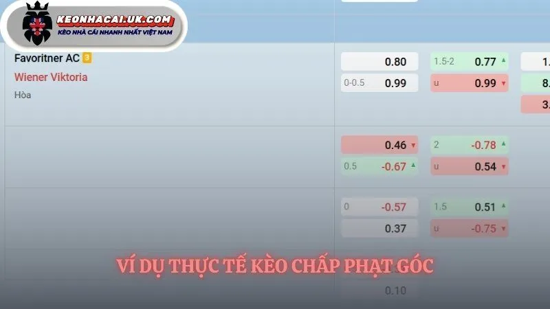 Ví dụ dễ hiểu về kèo chấp phạt góc