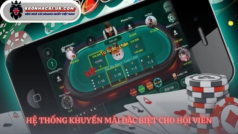 Các đặc quyền riêng biệt nhất dành cho bạn